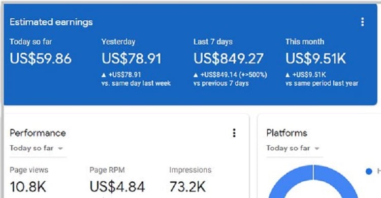 Top Paying AdSense Keywords And Best Adsense Niches For 2022: The Best AdSense Niches In the US, Canada, the UK, and Australia