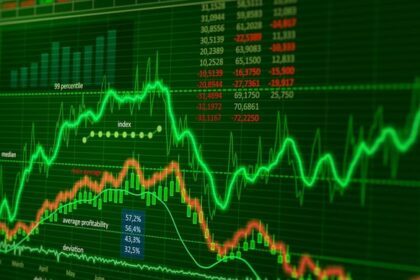Stocks Slip as Earnings Week Begins Amid Iran Tensions, Oil Surge Risk