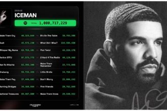 Drake’s ICEMAN Surpasses 1 Billion Spotify Streams as Billboard Reign Continues