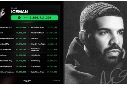 Drake’s ICEMAN Surpasses 1 Billion Spotify Streams as Billboard Reign Continues