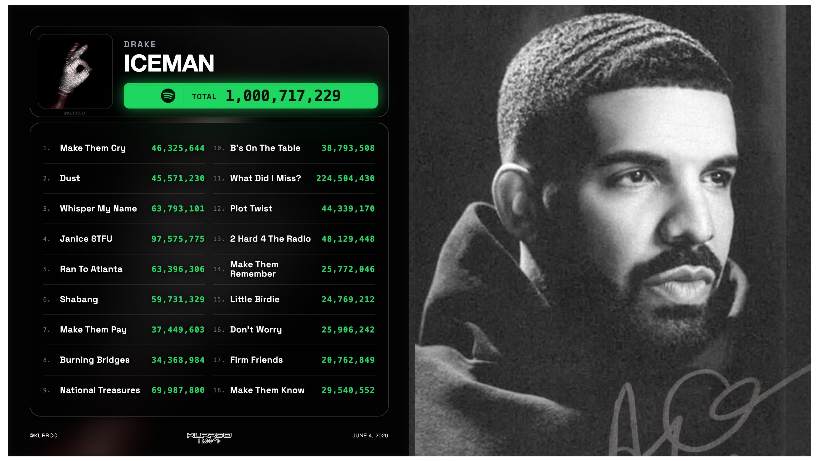 Drake’s ICEMAN Surpasses 1 Billion Spotify Streams as Billboard Reign Continues