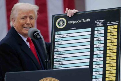 US Refunds $81 Billion in Tariff Cash After Supreme Court Strikes Down Duties